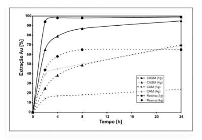 ����̿�Uˮ�н������y(c��)ԇ